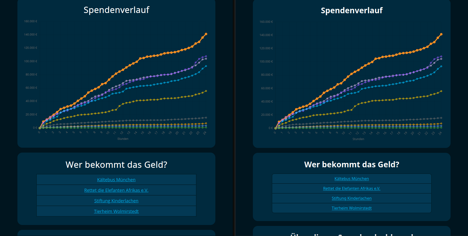 Bild 2 von 2: Vergleich zwischen vor und nach dem Redesign.