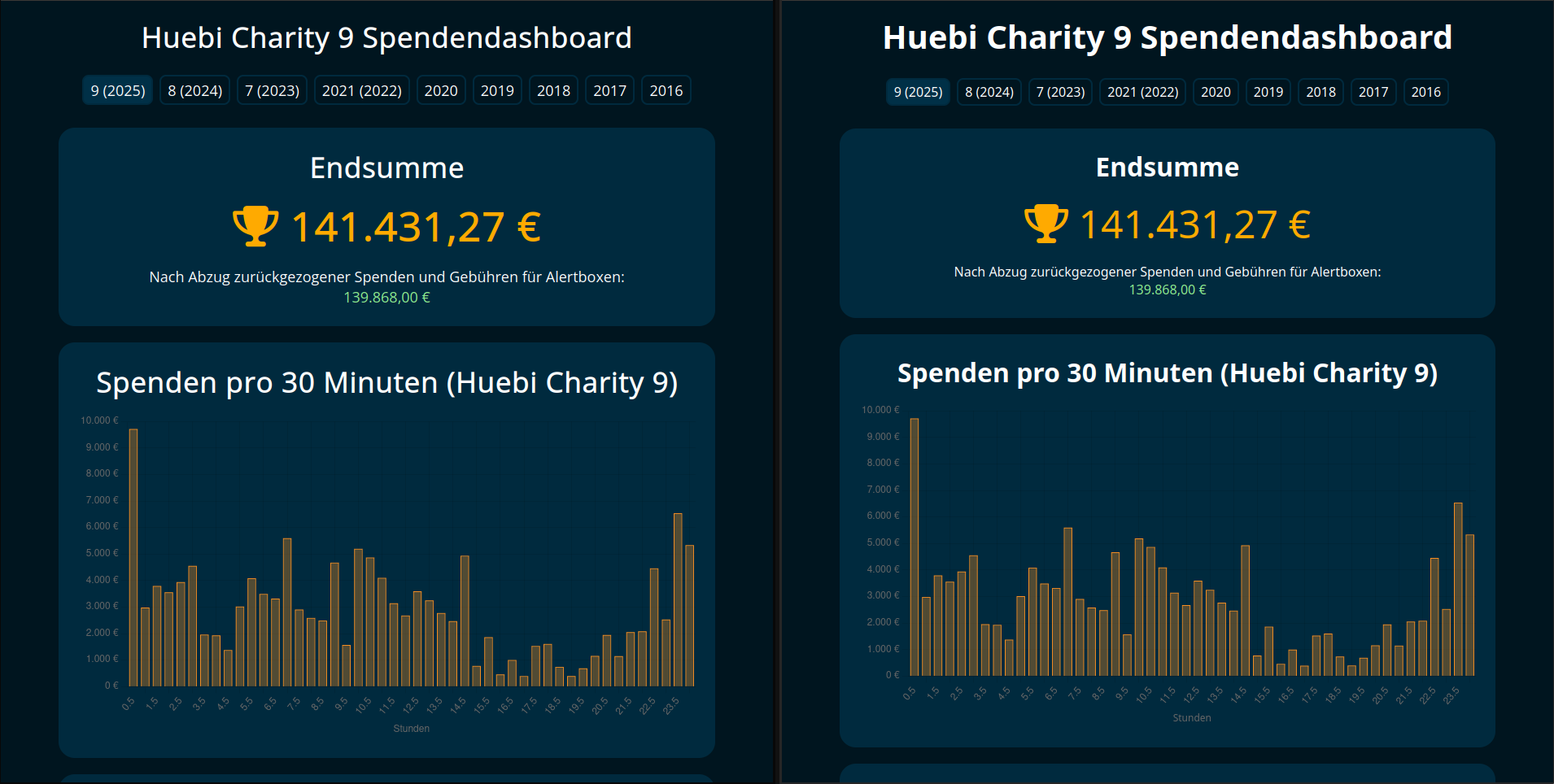 Bild 1 von 2: Vergleich zwischen vor und nach dem Redesign.